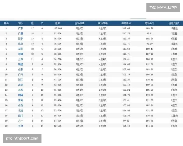 西班牙人本赛季蜕变成黑马 9轮15分跻身积分榜前五
